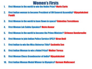 Women’s Firsts
1. First Woman in the world to win the Noble Prize? Marie Curie
2. First Indian woman to become President of UN General Assembly? Vijayalakshmi
Pandit
3. First Woman in the world to have flown in space? Valentina Tereshkova
4. First Woman Lok Sabha Speaker? Meira Kumar
5. First Woman in the world to become the Prime Minister? Sirimavo Bandarnaike
6. First Woman to join Indian Police Service (IPS)? Kiran Bedi
7. First Indian to win the Miss Universe Title? Sushmita Sen
8. First Indian Woman to win a Nobel Prize? Mother Teresa
9. First Woman Chess Grandmaster of India? Vijayalakshmi
10. First Indian Woman Medal Winner in Olympics? Karnam Malleswari
 