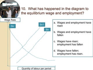 Shaju
 George
            10. What has happened in the diagram to
            the equilibrium wage and employment?
Wage Rate
                                            a. Wages and employment have
                             Sn1
     Dn                                        risen
                                   Sn
                                            b. Wages and employment have
                                               fallen

                                            c. Wages have risen;
                                               employment has fallen

                                            d. Wages have fallen;
                                               employment has risen.




            Quantity of labour per period
 