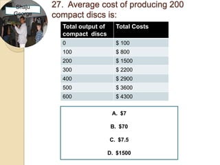 Shaju    27. Average cost of producing 200
George   compact discs is:
           Total output of     Total Costs
           compact discs
           0                   $ 100
           100                 $ 800
           200                 $ 1500
           300                 $ 2200
           400                 $ 2900
           500                 $ 3600
           600                 $ 4300


                              A. $7

                              B. $70

                             C. $7.5

                             D. $1500
 