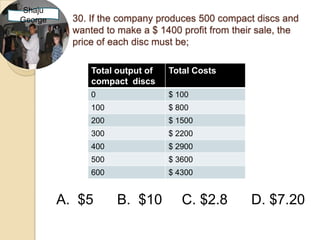 Shaju
George     30. If the company produces 500 compact discs and
           wanted to make a $ 1400 profit from their sale, the
           price of each disc must be;

               Total output of   Total Costs
               compact discs
               0                 $ 100
               100               $ 800
               200               $ 1500
               300               $ 2200
               400               $ 2900
               500               $ 3600
               600               $ 4300


         A. $5       B. $10         C. $2.8        D. $7.20
 