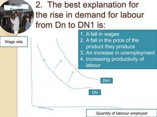 Shaju
  George
            2. The best explanation for
            the rise in demand for labour
            from Dn to DN1 is:
                       1. A fall in wages
Wage rate              2. A fall in the price of the
                          product they produce
                       3. An increase in unemployment
                       4. Increasing productivity of
                          labour

                                DN1


                           DN




                             Quantity of labnour employed
 