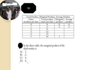 Shaju
George
         35
 