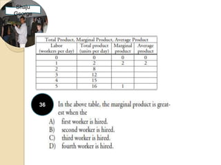 Shaju
George




         36
 