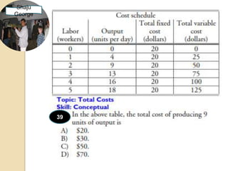 Shaju
George




         39
 