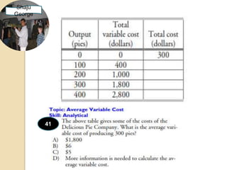 Shaju
George




         41
 