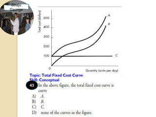 Shaju
George




         43
 