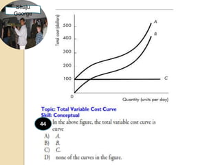 Shaju
George




         44
 