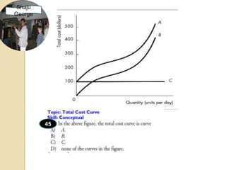 Shaju
George




         45
 