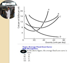 Shaju
George




         47
 