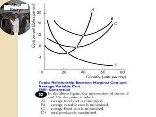 Shaju
George




         52
 