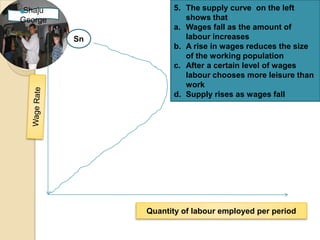 5. The supply curve on the left
Shaju
                       shows that
George
                    a. Wages fall as the amount of
         Sn            labour increases
                    b. A rise in wages reduces the size
                       of the working population
                    c. After a certain level of wages
                       labour chooses more leisure than
                       work
                    d. Supply rises as wages fall




              Quantity of labour employed per period
 