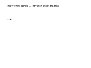 Incorrect! Your score is- 3. To try again click on the arrow. 