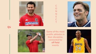Q4
C
O
N
N
E
C
T
Some of the most
prolific athletes in
their discipline,
connected by
off field
events
 