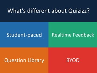 What’s	
  different	
  about	
  Quizizz?
Student-­‐paced Realtime	
  Feedback
Question	
  Library BYOD
 
