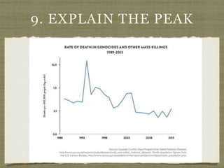 9. EXPLAIN THE PEAK
 