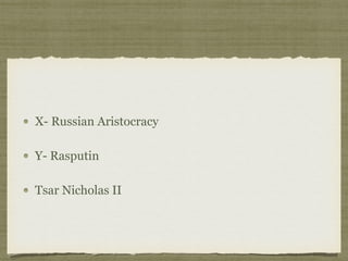 X- Russian Aristocracy
Y- Rasputin
Tsar Nicholas II
 