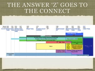 THE ANSWER ‘Z’ GOES TO
THE CONNECT
 
