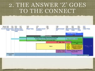 2. THE ANSWER ‘Z’ GOES
TO THE CONNECT
 