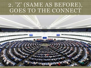 2. ’Z’ (SAME AS BEFORE),
GOES TO THE CONNECT
 