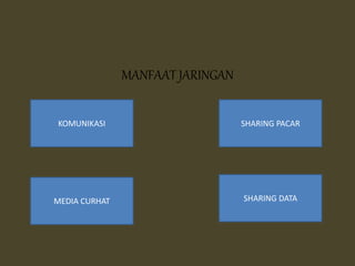 MANFAAT JARINGAN
KOMUNIKASI
SHARING DATAMEDIA CURHAT
SHARING PACAR
 