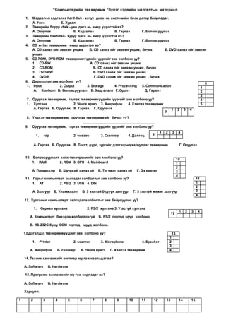 “Компьютерийн төхөөрөмж “бүлэг сэдвийн шалгалтын материал
1. Мэдээлэл хадгалах harddisk - хатуу диск нь системийн блок дотор байрладаг.
А. Үнэн Б. Худал
2. Зөөврийн floppy disk - уян диск нь ямар үүрэгтэй вэ?
А. Оруулах Б. Хадгалах В. Гаргах Г. Боловсруулах
3. Зөөврийн flashdisk- хуруу диск нь ямар үүрэгтэй вэ?
А. Оруулах Б. Хадгалах В. Гаргах Г. Боловсруулах
4. CD writer төхөөрөмж ямар үүрэгтэй вэ?
А. CD санах ойг зөвхөн унших Б. CD санах ойг зөвхөн унших, бичих В. DVD санах ойг зөвхөн
унших
5. CD-ROM, DVD-ROM төхөөрөмжүүдийн үүргийг зөв холбоно уу?
1. CD-RW А. CD санах ойг зөвхөн унших
2. CD-ROM Б. CD санах ойг зөвхөн унших, бичих
3. DVD-RW В. DVD санах ойг зөвхөн унших
4. DVD-R Г. DVD санах ойг зөвхөн унших , бичих
6. Дарааллыг зөв холбоно уу?
1. Input 2. Output 3. Storage 4. Processing 5. Communication
A. Холболт Б. Боловсруулалт В. Хадгалалт Г. Оролт Д. Гаралт
7. Оруулах төхөөрөмж, гаргах төхөөрөмжүүдийн үүргийг зөв холбоно уу?
1. Хулгана 2. Чанга яригч 3. Микрофон 4. Хэвлэх төхөөрөмж
А. Гаргах Б. Оруулах В. Гаргах Г. Оруулах
8. Үндсэн төхөөрөмжөөс оруулах төхөөрөмжийг бичнэ үү?
____________________________________
9. Оруулах төхөөрөмж, гаргах төхөөрөмжүүдийн үүргийг зөв холбоно уу?
1. гар 2. чихэвч 3. Сканнер 4. Дэлгэц
А. Гаргах Б. Оруулах В. Текст, дүрс, зургийг дэлгэцэнд харуулдаг төхөөрөмж Г. Оруулах
10. Боловсруулалт хийх төхөөрөмжийг зөв холбоно уу?
1. RAM 2. ROM 3. CPU 4. Mainboard
А. Процессор Б. Шуурхай санах ой В. Тогтмол санах ой Г. Эх хавтан
11. Гарыг компьютерт залгадаг холболтыг зөв холбоно уу?
1. AT 2. PS/2 3. USB 4. DIN
А. Залгуур Б. Уламжлалт В. 5 хөлтэй бүдүүн залгуур Г. 5 хөлтэй жижиг залгуур
12. Хулганыг компьютерт залгадаг холболтыг зөв байрлуулна уу?
1. Сериал хулгана 2. PS/2 хулгана 3. Утасгүй хулгана
А. Компьютерт биеэрээ холбогдохгүй Б. PS/2 портод шууд холбоно.
В. RS-232C буюу COM портод шууд холбоно.
13.Дагалдах төхөөрөмжүүдийг зөв холбоно уу?
1. Printer 2. scanner 3. Microphone 4. Speaker
А. Микрофон Б. сканнер В. Чанга яригч Г. Хэвлэх төхөөрөмж
14. Техник хангамжийг англиар юу гэж нэрлэдэг вэ?
А. Software Б. Hardware
15. Программ хангамжийг юу гэж нэрлэдэг вэ?
А. Software Б. Hardware
Хариулт:
1 2 3 4 5 6 7 8 9 10 11 12 13 14 15
6
1
2
3
4
5
7
1 2 3 4
9
1 2 3 4
10
1
2
3
4
11
1
2
3
4
12
1 2 3 4
13
1
2
3
4
 