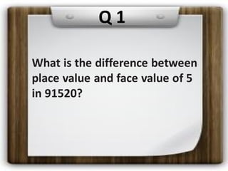What is the difference between
place value and face value of 5
in 91520?
Q 1
 