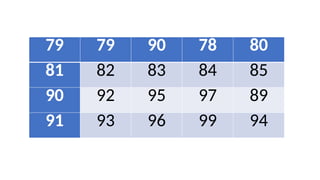 79 79 90 78 80
81 82 83 84 85
90 92 95 97 89
91 93 96 99 94
 