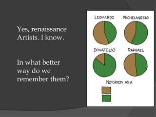 Yes, renaissance
Artists. I know.


In what better
way do we
remember them?
 
