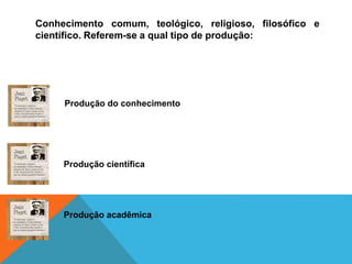Conhecimento comum, teológico, religioso, filosófico e
científico. Referem-se a qual tipo de produção:
Produção do conhecimento
Produção científica
Produção acadêmica
 