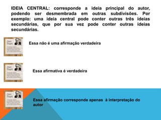 IDEIA CENTRAL: corresponde a ideia principal do autor,
podendo ser desmembrada em outras subdivisões. Por
exemplo: uma ideia central pode conter outras três ideias
secundárias, que por sua vez pode conter outras ideias
secundárias.
Essa não é uma afirmação verdadeira
Essa afirmativa é verdadeira
Essa afirmação corresponde apenas à interpretação do
autor
 