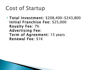 Total Investment:  $208,400-$243,800 Initial Franchise Fee:  $25,000 Royalty Fee:  7% Advertising Fee:   Term of Agreement:  15 years Renewal Fee:  $1K 