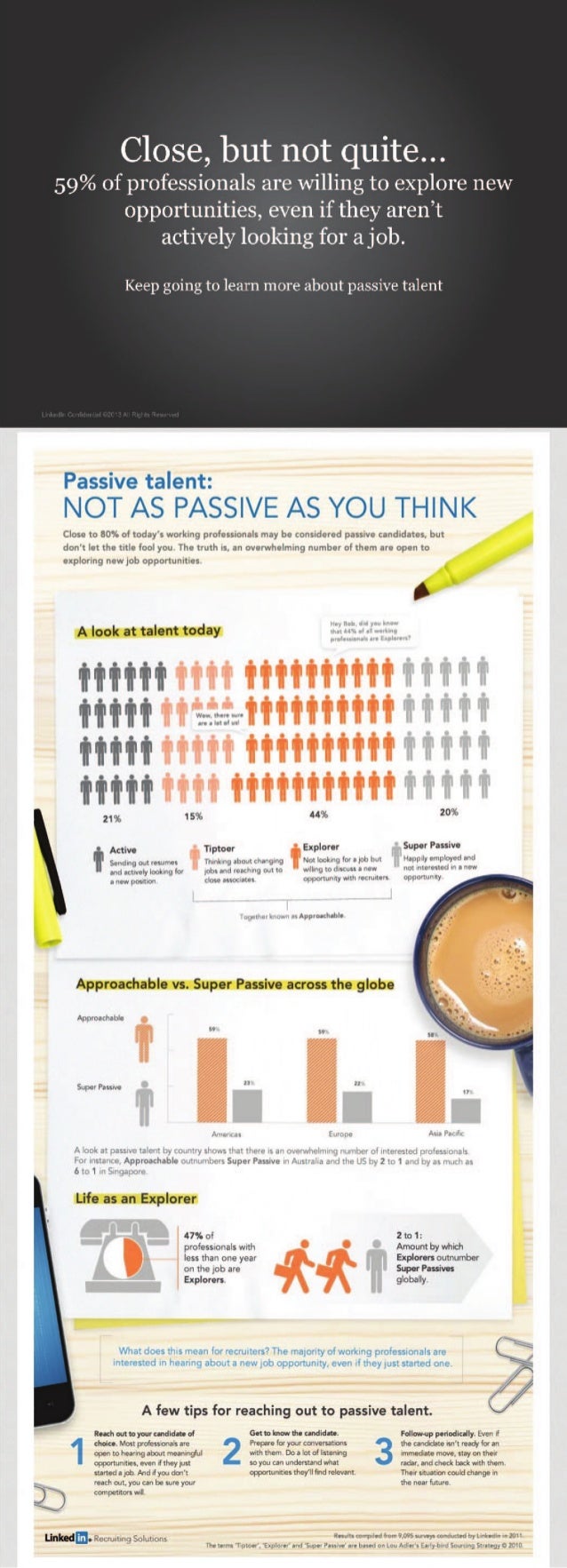 Close, But Not Quite | Passive Talent Quiz