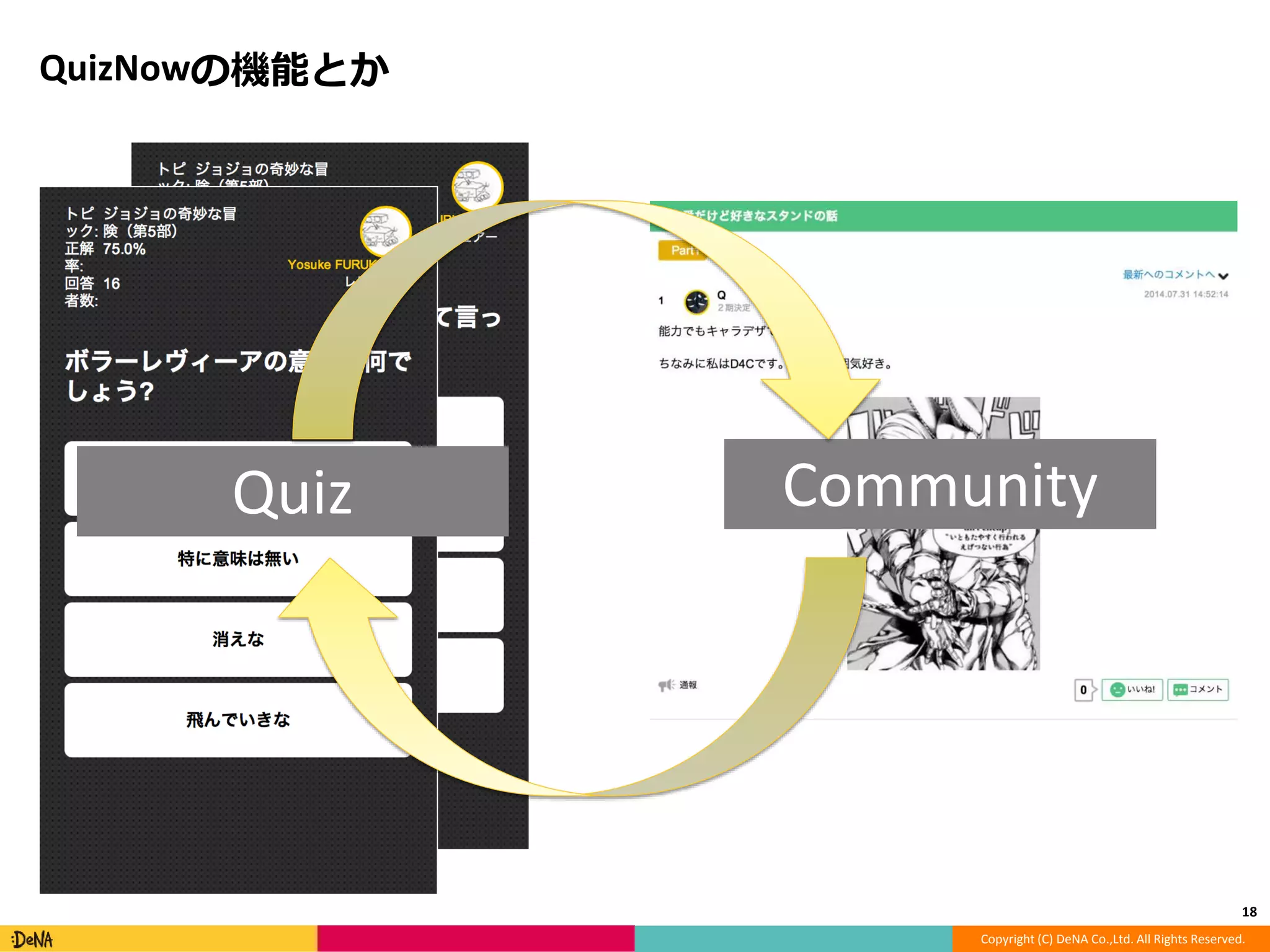 Copyright (C) DeNA Co.,Ltd. All Rights Reserved. 
QuizNowの機能とか 
18 
Quiz Community 
 