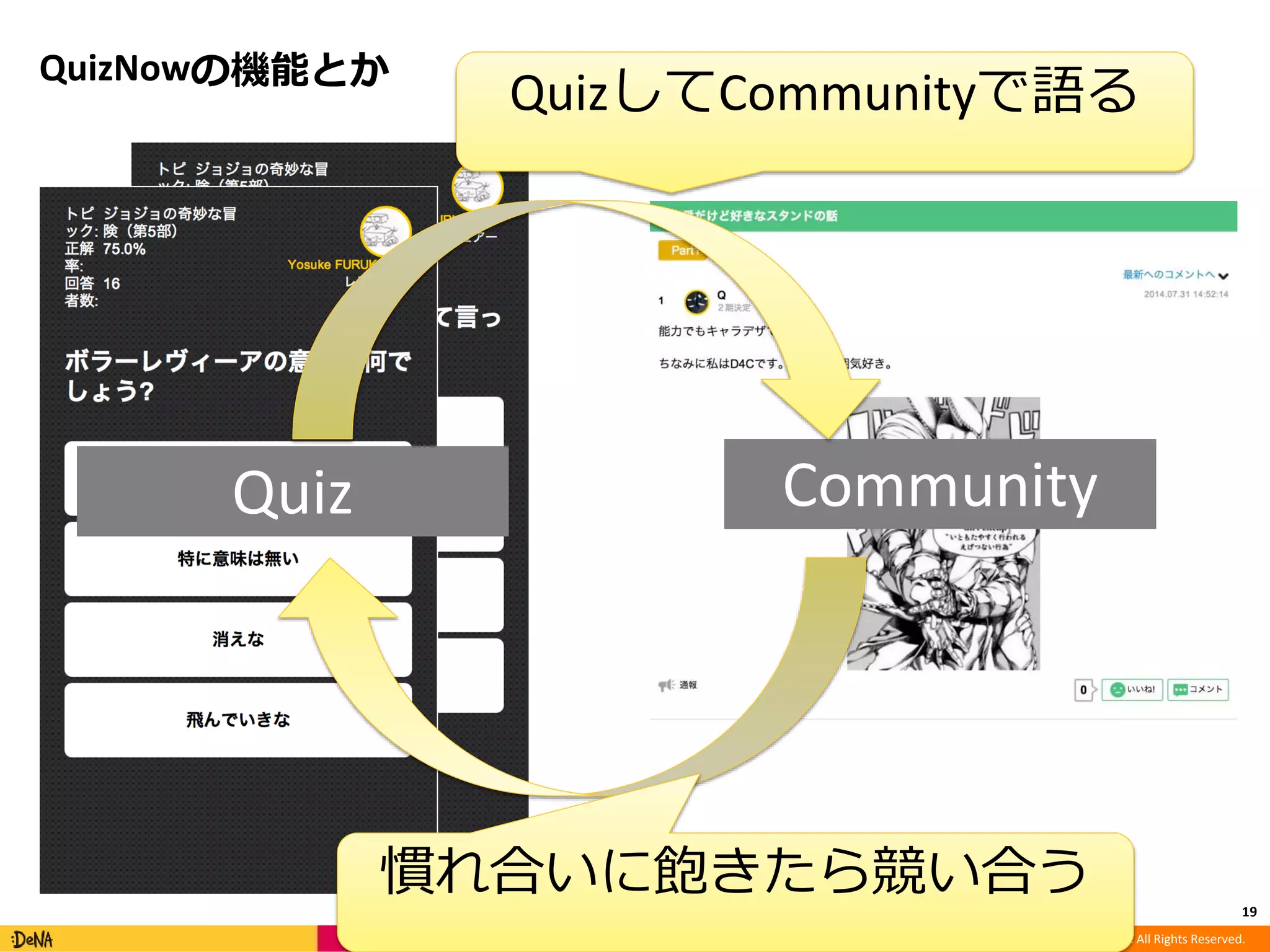 QuizしてCommunityで語る 
Copyright (C) DeNA Co.,Ltd. All Rights Reserved. 
QuizNowの機能とか 
19 
Quiz Community 
慣れ合いに飽きたら競い合う 
 