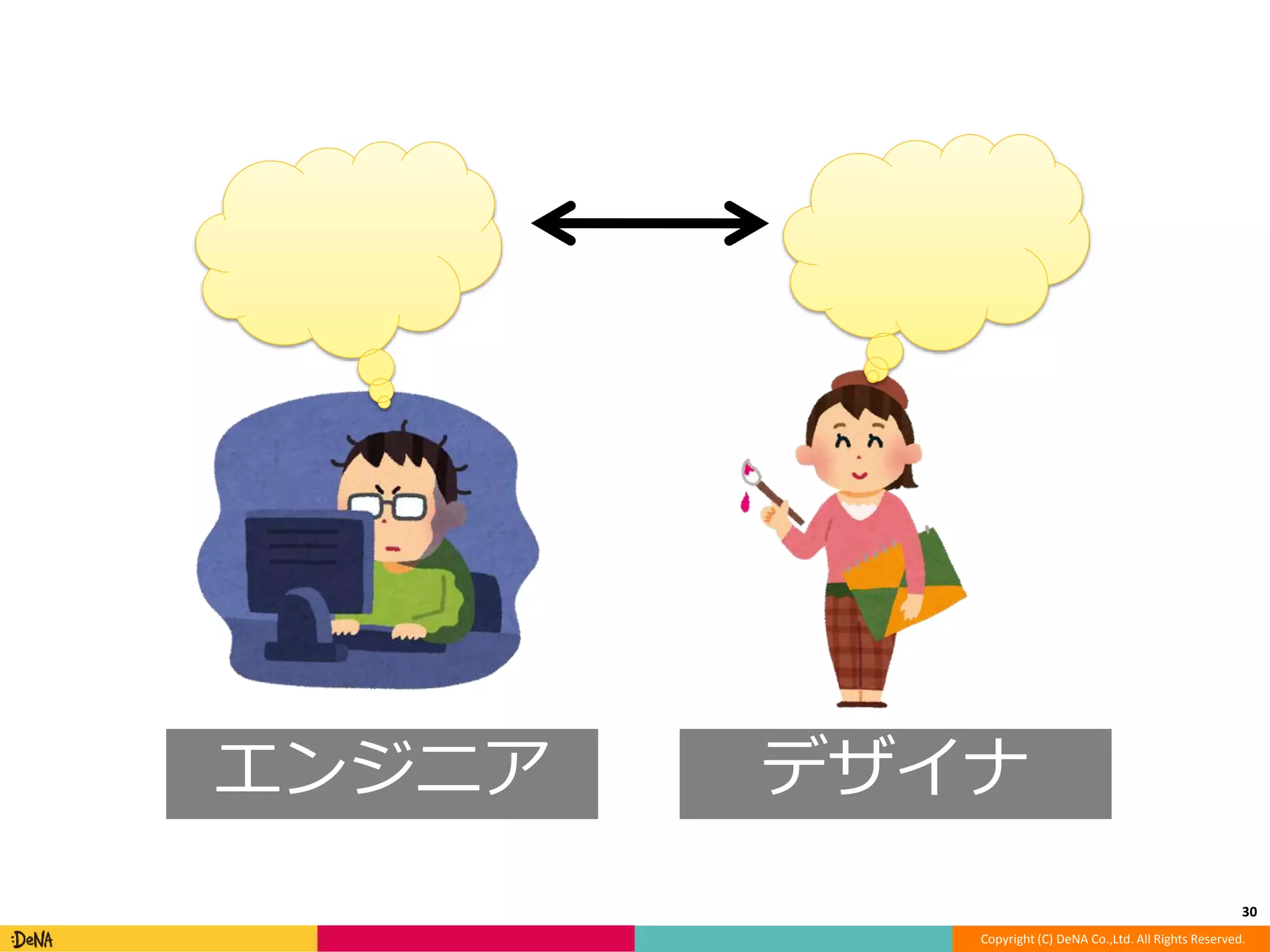 30 
エンジニアデザイナ 
Copyright (C) DeNA Co.,Ltd. All Rights Reserved. 
 