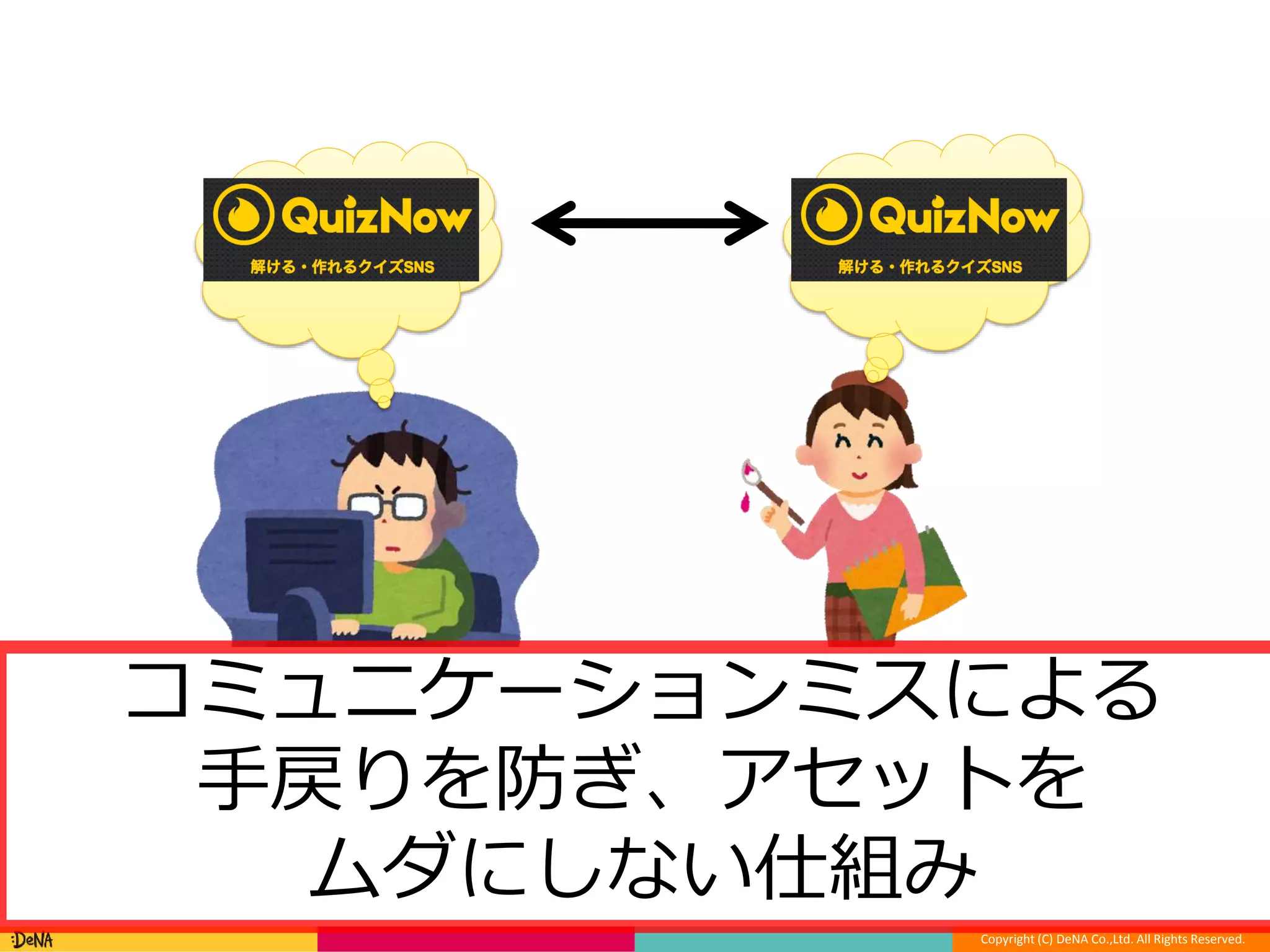 35 
コミュニケーションミスによる 
手エ戻ンりジニをア防ぎ、アデセザッイトナ 
を 
Copyright (C) DeNA Co.,Ltd. All Rights Reserved. 
ムダにしない仕組み 
 