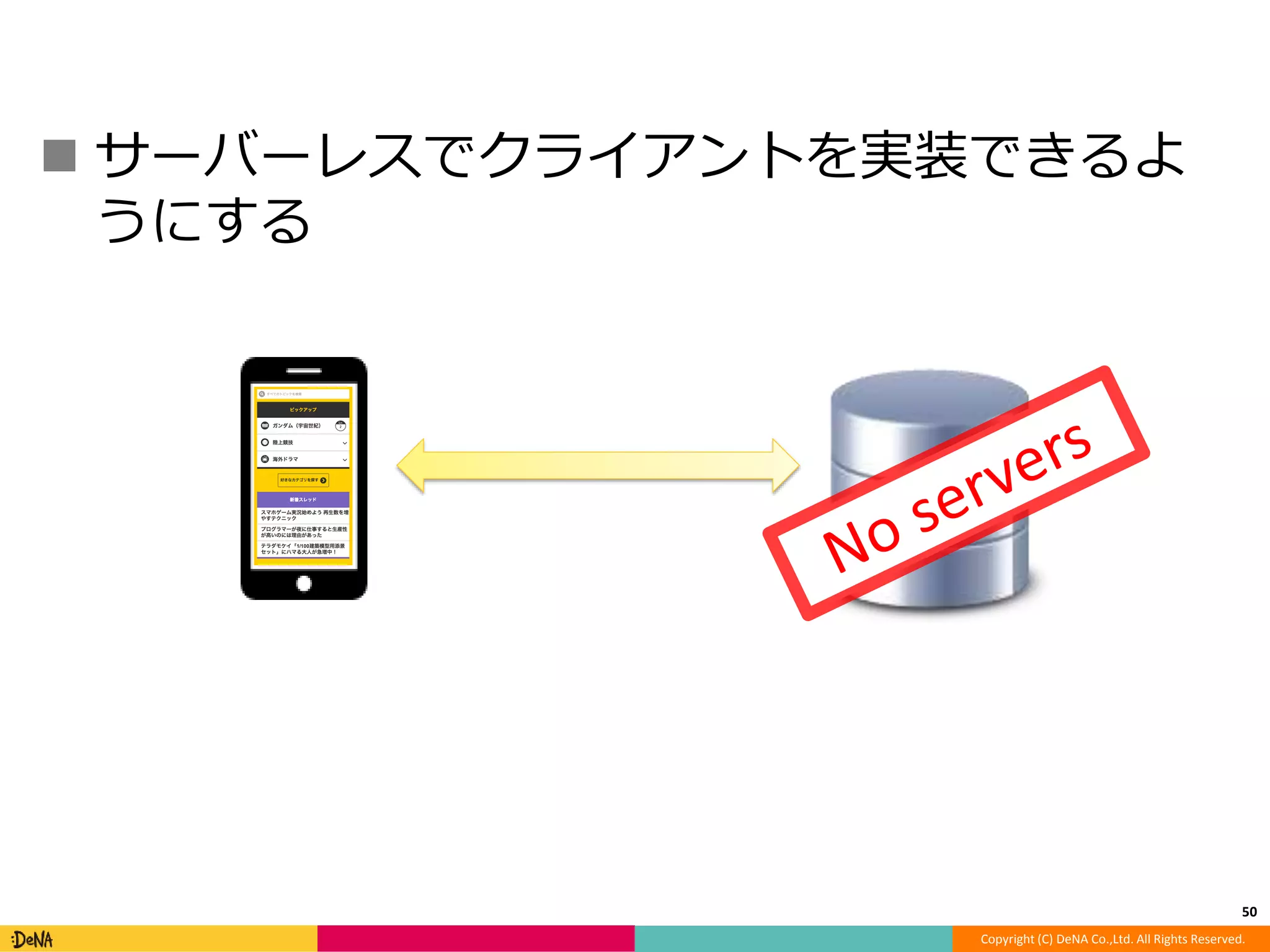  サーバーレスでクライアントを実装できるよ 
Copyright (C) DeNA Co.,Ltd. All Rights Reserved. 
うにする 
50 
 