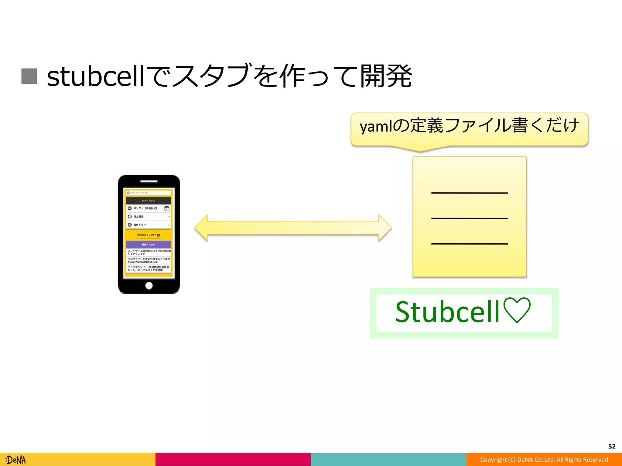 yamlの定義ファイル書くだけ 
Copyright (C) DeNA Co.,Ltd. All Rights Reserved. 
 stubcellでスタブを作って開発 
52 
Stubcell♡ 
 