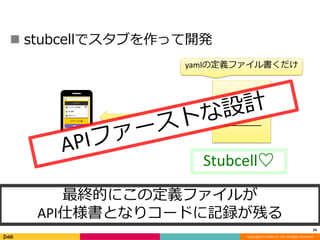 yamlの定義ファイル書くだけ 
Copyright (C) DeNA Co.,Ltd. All Rights Reserved. 
 stubcellでスタブを作って開発 
54 
Stubcell♡ 
最終的にこの定義ファイルが 
API仕様書となりコードに記録が残る 
 