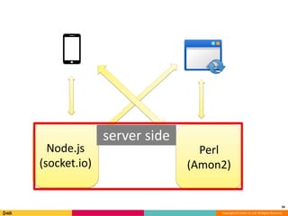 56 
Copyright (C) DeNA Co.,Ltd. All Rights Reserved. 
Node.js 
(socket.io) 
Perl 
(Amon2) 
server side 
 