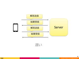 60 
Server 
Copyright (C) DeNA Co.,Ltd. All Rights Reserved. 
解答送信 
結果受信 
解答送信 
結果受信 
遅い 
 