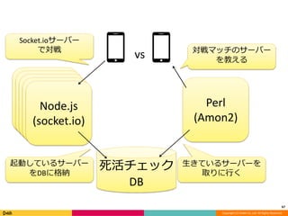 67 
vs 対戦マッチのサーバー 
を教える 
Copyright (C) DeNA Co.,Ltd. All Rights Reserved. 
Node.js 
(socket.io) 
Node.js 
(socket.io) 
Node.js 
(socket.io) 
Node.js 
(socket.io) 
Node.js 
(socket.io) 
死活チェック 
DB 
Perl 
(Amon2) 
起動しているサーバー 
をDBに格納 
生きているサーバーを 
取りに行く 
Socket.ioサーバー 
で対戦 
 