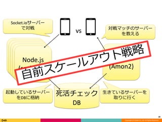 68 
vs 対戦マッチのサーバー 
を教える 
Copyright (C) DeNA Co.,Ltd. All Rights Reserved. 
Node.js 
(socket.io) 
Node.js 
(socket.io) 
Node.js 
(socket.io) 
Node.js 
(socket.io) 
Node.js 
(socket.io) 
死活チェック 
DB 
Perl 
(Amon2) 
起動しているサーバー 
をDBに格納 
生きているサーバーを 
取りに行く 
Socket.ioサーバー 
で対戦 
 