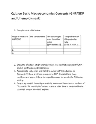 Quiz on Basic Macroeconomics Concepts (GNP/GDP
and Unemployment)
1. Complete the table below:
Ways to measure
GDP/GNP
The components The advantages
over the other
ways
(give at least 2)
The problems of
this particular
way
(Give at least 2)
1,
2,
3.
2. Show the effects of a high unemployment rate to inflation and GDP/GNP.
Give at least two possible scenarios.
3. According to Lieberman and Hall (the authors of “Introduction to
Economics”) there are three problems to GDP. Explain these three
problems and assess if these three problems can be seen in the Philippine
setting.
4. Do you agree with the critique made by Nuevo and Nera-Lauron (authors of
“Economics for the Filipino”) about how the labor force is measured in the
country? Why or why not? Explain.
 