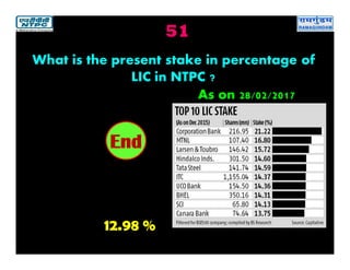 51
12.98 %
2019181716151413121110987654321End
What is the present stake in percentage of
LIC in NTPC ?
As on 28/02/2017
 