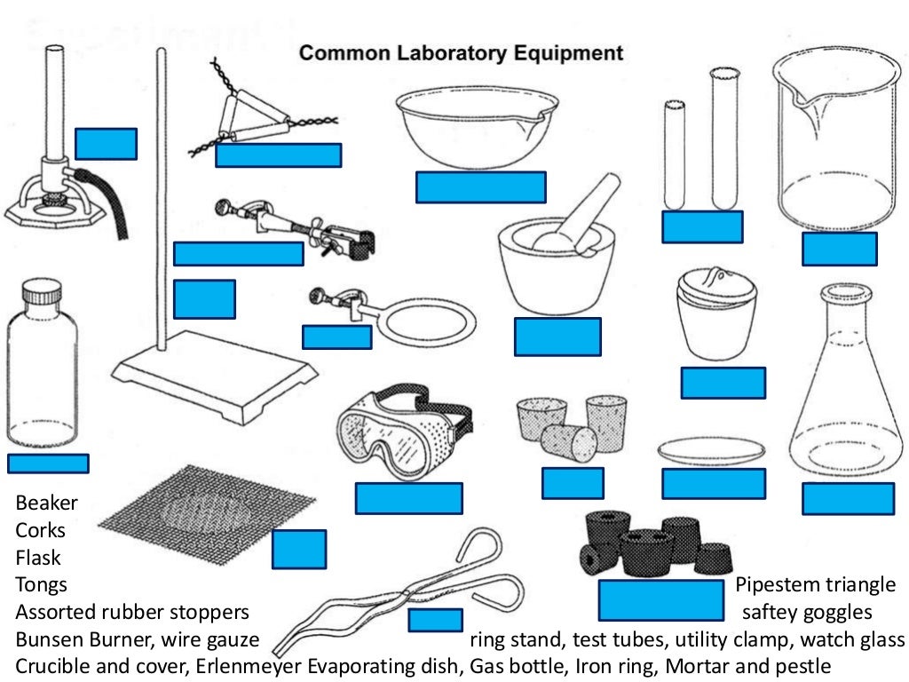 Quiz over lab equipment and safety Mr. Hutto's Chemistry Class