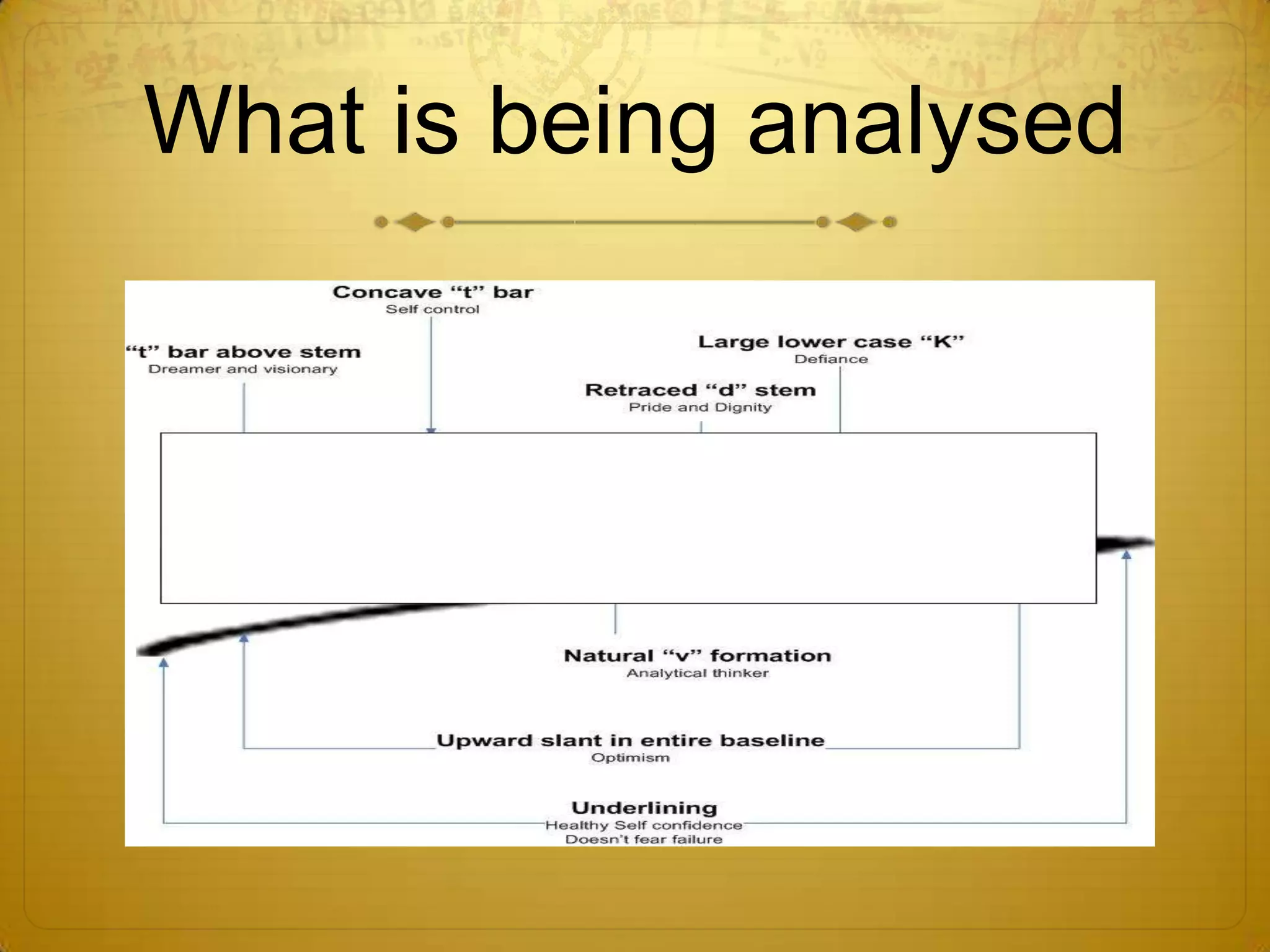 What is being analysed
 