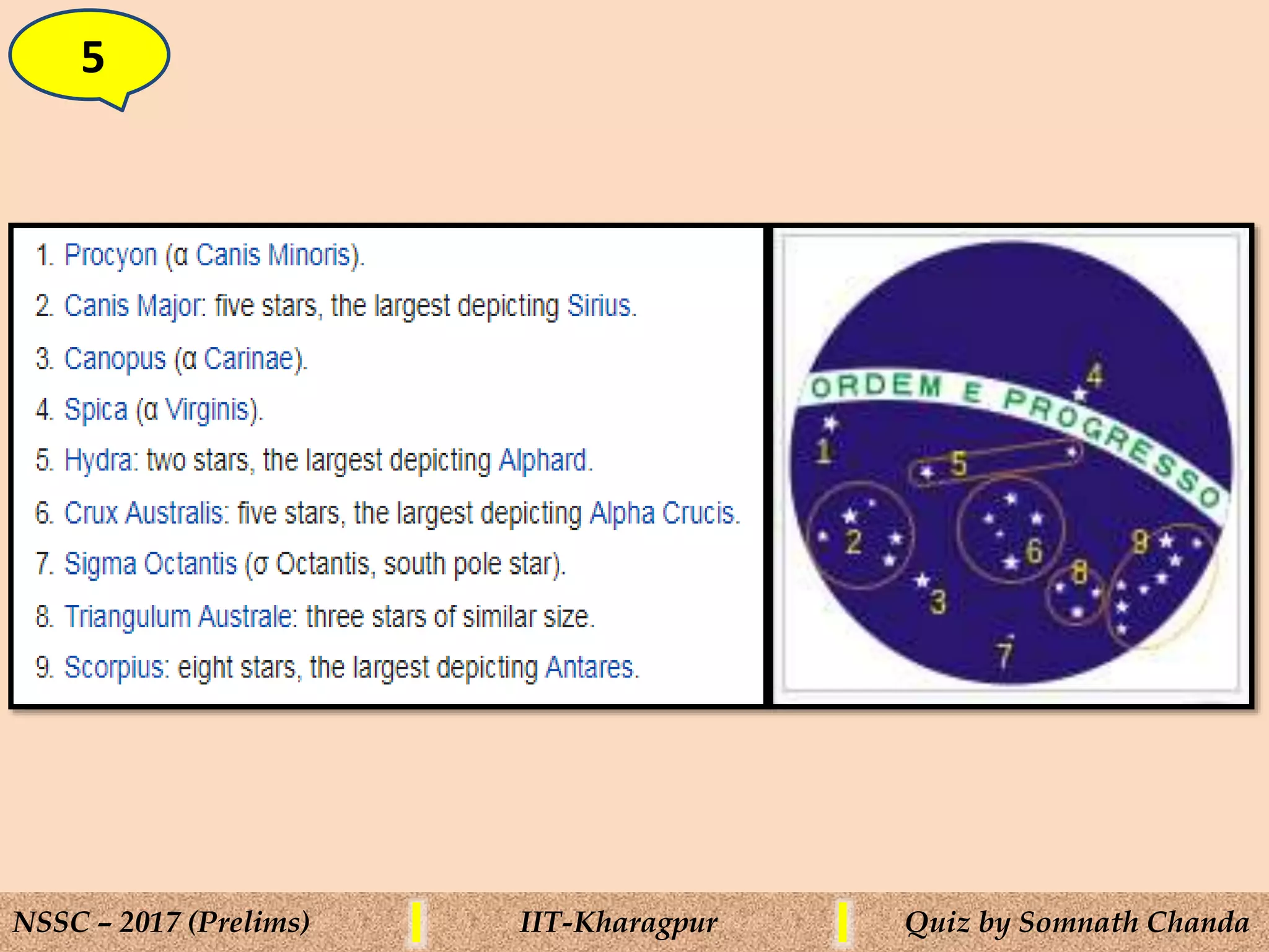 5
NSSC – 2017 (Prelims) IIT-Kharagpur Quiz by Somnath Chanda
 