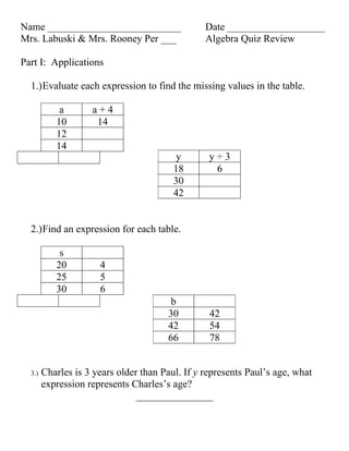 Name __________________________                  Date ___________________
Mrs. Labuski & Mrs. Rooney Per ___               Algebra Quiz Review

Part I: Applications

  1.)Evaluate each expression to find the missing values in the table.

            a       a+4
           10        14
           12
           14
                                          y       y÷3
                                         18        6
                                         30
                                         42


  2.)Find an expression for each table.

            s
           20         4
           25         5
           30         6
                                        b
                                       30         42
                                       42         54
                                       66         78


  3.)   Charles is 3 years older than Paul. If y represents Paul’s age, what
        expression represents Charles’s age?
                                _______________
 