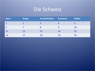 Die Schweiz
Verschiedenes   Berge     Persönlichkeit   Esswaren   Städte

1               2         3                4    ...